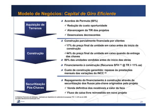 21
Modelo de Negócios: Capital de Giro Eficiente
Aquisição de
Terrenos
Construção
Securitização
Pós-Chaves
Acordos de Permuta (60%)
Redução do custo oportunidade
Alavancagem da TIR dos projetos
Desencaixes decrescentes
Construção parcialmente financiada por clientes
17% do preço final da unidade em caixa antes do início da
x construção
44% do preço final da unidade em caixa quando da entrega
xdas chaves
80% das unidades vendidas antes do início das obras
Financiamento à construção (Recursos SFH (1) @ TR + 11% aa)
Repagamento do financiamento à construção através da
securitização dos fluxos pós-chave originados pelo projeto
Venda definitiva dos recebíveis a valor de face
Fluxo de caixa livre reinvestido em novo projeto
Custo de construção garantido: repasse às prestações
mensais das variações do INCC (2)
(1) Sistema Financeiro da Habitaçao – lastreado por depósitos em caderneta de poupança: TR: +/- 2.9% aa em 2005
(2) Índice Nacional da Construção Civil
 