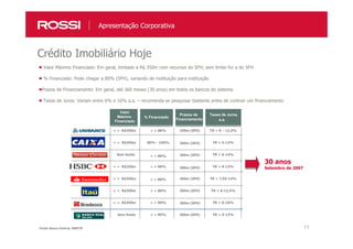 11
Crédito Imobiliário Hoje
Apresentação Corporativa
Valor Máximo Financiado: Em geral, limitado a R$ 350m com recursos do SFH; sem limite for a do SFH
% Financiado: Pode chegar a 80% (SFH), variando de instituição para instituição
Prazos de Financiamento: Em geral, até 360 meses (30 anos) em todos os bancos do sistema
Taxas de Juros: Variam entre 6% e 16% a.a. – recomenda-se pesquisar bastante antes de contrair um financiamento
Fonte: Banco Central, ABECIP
Valor
Máximo
Financiado
% Financiado
Prazos de
Financiamento
Taxas de Juros
a.a.
Sem limite 300m (SFH) TR + 9-13%
< = R$350m < = 80% TR + 8-16%
< = R$350m < = 80% 360m (SFH) TR + 8-12,5%
TR + 8-13%
< = R$350m 360m (SFH) TR + 7,95-14%
< = R$250m < = 80%
Sem limite TR + 6-14%
< = R$350m 80% - 100% TR + 6-13%
< = R$350m < = 80% 240m (SFH) TR + 8 – 12,5%
360m (SFH)
30 anos
Setembro de 2007
< = 80%
< = 80%
< = 80%
360m (SFH)
360m (SFH)
300m (SFH)
 