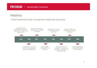 14
Histórico
Apresentação Corporativa
A Rossi Residencial é hoje o principal ativo detido pelo Grupo Rossi
Fundação da Rossi
Residencial com foco nos
segmentos de médio e alto
padrão em SP
Abertura dos escritórios
regionais de Porto Alegre
e Campinas
Lançamento de um novo
conceito de moradia:
Villa Flora
Adesão ao Nível I de
Governança Corporativa
da Bovespa
1980 1992
Lançamento do Plano 100
com foco nos segmentos
de baixa renda país afora
1993 1997
IPO das ações
ordinárias (ON) na
Bovespa
1999 2002
Aquisição da America
Properties – presença nos
segmentos comercial, e de
média-alta renda
2003 2006
Oferta Subseqüente
de ações (R$1bilhão)
– Novo Mercado
 
