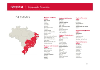 24
54 Cidades Regional São Paulo
(RSP)
São Paulo
Cotia
Guarujá
Guarulhos
Jacareí
Mogi das Cruzes
Osasco
Praia Grande
Santana de Parnaíba
Santo André
Santos
São Bernardo do Campo
São Caetano do Sul
São José dos Campos
São Paulo
Mato Grosso do Sul
Campo Grande
Regional Belo Horizonte
(RBH)
Minas Gerais
Belo Horizonte
Nova Lima
Uberlândia
Distrito Federal
Brasília
Goiás
Goiânia
Regional Sul (RPOA)
Paraná
Curitiba
Santa Catarina
Florianópolis
São José
Rio Grande do Sul
Canoas
Novo Hamburgo
Porto Alegre
São Leopoldo
Regional Rio de Janeiro
(RRJ)
Rio de Janeiro
Búzios
Niterói
Nova Iguaçu
Rio de Janeiro
Volta Redonda
Espírito Santo
Serra
Vila Velha
Vitória
Minas Gerais
Juiz de Fora
Bahia
Lauro de Freitas
Salvador
Regional Nordeste
(RNE)
Ceará
Fortaleza
Pernambuco
Recife
Rio Grande do Norte
Natal
Regional Oeste Paulista
(ROP)
São Paulo
Marília
Ribeirão Preto
São Carlos
São José do Rio Preto
Regional Campinas
(RCPS)
São Paulo
Campinas
Indaiatuba
Jaguariúna
Paulínia
Piracicaba
Sorocaba
Sumaré
Valinhos
Votorantim
Apresentação Corporativa
 