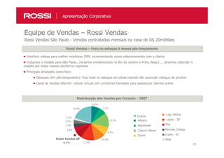 32
Equipe de Vendas – Rossi Vendas
Apresentação Corporativa
Rossi Vendas São Paulo - Vendas contratadas mensais na casa de R$ 20milhões
Rossi Vendas – Foco no estoque 6 meses pós-lançamentoRossi Vendas – Foco no estoque 6 meses pós-lançamento
Interface valiosa para melhor monitorar CRM, incrementando nosso relacionamento com o cliente
Testamos o modelo para São Paulo...iniciamos investimentos no Rio de Janeiro e Porto Alegre ... devemos estender o
modelo por todos nossos escritórios regionais
Principais atividades como foco:
Estoques (6m pós-lançamento): foco total no estoque em obras visando não acumular estoque de prontos
Canal de vendas internet: veículo virtual com corretores treinados para assessorar clientes online
Distribuição das Vendas por Corretor - 2007Distribuição das Vendas por Corretor - 2007
4,4%
3,9%
3,2%
2,3%
19,4%
8,0%
7,1%
13,5%
8,4%
10,4%
12,7%6,7%
Abyara
Basimóvel
Capucci Bauer
Dirani
Liga Vitória
Lopes - SP
Rossi Vendas SP
Thá
Mendes Ortega
Lopes - RJ
Real
Outros
 