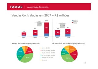 48
287
313
375
415
17,1%
21,7%
33,4%
8,0%
8,1%
11,6%
Vendas Contratadas em 2007 – R$ milhões
7,1%
14,9%
38,2%
13,2%
20,1%
6,4%
Sócios
Rossi
731
1.578
445
+116%
1.252
584
332
200720062005 1T07 1T08
+11%
Em R$ por faixa de preço em 2007 Em unidades por faixa de preço em 2007
Até R$ 120.000
R$ 120.100 a R$ 200.000
R$ 200.100 a R$ 350.000
R$ 350.100 a R$ 500.000
Acima de R$ 500.100
Comercial
Apresentação Corporativa
 
