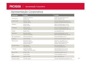 5252
Apresentação Corporativa
Instituição Analista Contato
UBS Pactual
Guilherme Vilazante
Gordon Lee
guilherme.vilazante@ubs.com
gordon.lee@ubs.com
Credit Suisse Marcelo Telles
Vanessa Quirog
marcelo.telles@credit-suisse.com
vanessa.quiroga@credit-suisse.com
Bradesco Carlos Firetti
Marcos Suzaki
5900.cfiretti@bradesco.com.br
5900.marcos@bradesco.com.br
JP Morgan Adrian Huerta
Somesh Agarwal
adrian.huerta@jpmorgan.com
somesh.k.agarwal@jpmorgan.com
Bulltick Rafael Pinho rpinho@bulltick.com
Santander Marcello Milman
Gonzalo Fernández
mmilman@santander.com.br
gofernandez@santander.com.mx
BB Investimentos Antonio Emilio Ruiz antonioemilio@bb.com.br
Unibanco Carlos Macedo carlos.macedo@unibanco.com.br
Merrill Lynch Alexandre Miguel
Carlos Peryrelongue
Esteban Polidura
alexandre_miguel@ml.com
carlos_peryrelongue@ml.com
estaban_polidura@ml.com
Deutsche Bank Dan McGoey
Michelle Dorea
dan.mcgoey@db.com
michelle.dorea@db.com
Citigroup Cecília del Castilio
Rodrigo Villanueva Bravo
cdelcastillo@accival.com.mx
rvillanueva@accival.com.mx
Banco Fator Renato Pinto rpinto@bancofator.com.br
Itaú Tomas Awad tomas.awad@itau.com.br
Goldman Sachs Jason B. Mollin jason.molin@gs.com
Raymond James Conrado Vegner conrado.vegner@raymondjames.com
Apresentação Corporativa
 