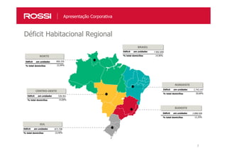 7
Déficit Habitacional Regional
Apresentação Corporativa
BRASILBRASIL
Déficit em unidades 7.902.699
% total domicílios 14,90%
NORTENORTE
850.335
22,90%
CENTRO-OESTECENTRO-OESTE
536.561
14,00%
SULSUL
873.708
10,40%
NORDESTENORDESTE
2.743.147
20,60%
SUDESTESUDESTE
2.898.928
12,20%
Déficit em unidades
% total domicílios
Déficit em unidades
% total domicílios
Déficit em unidades
% total domicílios
Déficit em unidades
% total domicílios
Déficit em unidades
% total domicílios
 