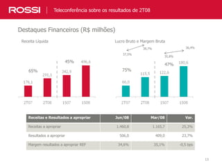 13
Destaques Financeiros (R$ milhões)
Teleconferência sobre os resultados de 2T08
Receita Líquida Lucro Bruto e Margem Bruta
37,5%
39,7%
35,8%
36,4%
Receitas e Resultados a apropriar Jun/08 Mar/08 Var.
Receitas a apropriar 1.460,8 1.165,7 25,3%
Resultados a apropriar 506,0 409,0 23,7%
Margem resultados a apropriar REF 34,6% 35,1% -0,5 bps
65%
45%
47%
75%
 