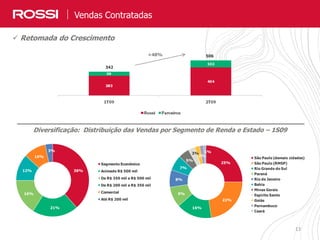 1313
Vendas Contratadas
Diversificação: Distribuição das Vendas por Segmento de Renda e Estado – 1S09
 Retomada do Crescimento
38%
21%
16%
12%
10%
3%
Segmento Econômico
Acimade R$ 500 mil
De R$ 350 mil a R$ 500 mil
De R$ 200 mil a R$ 350 mil
Comercial
Até R$ 200 mil
25%
22%
16%
9%
8%
7%
5%
3%
2%
1%
São Paulo (demais cidades)
São Paulo (RMSP)
Rio Grande do Sul
Paraná
Rio de Janeiro
Bahia
Minas Gerais
Espírito Santo
Goiás
Pernambuco
Ceará
506
342
+48%
 