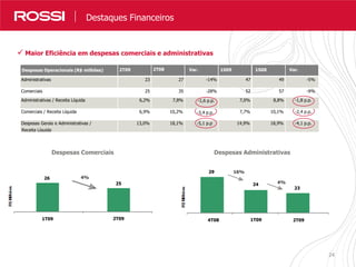 2424
Nossos Resultados em Números
Despesas Comerciais Despesas Administrativas
 Maior Eficiência em despesas comerciais e administrativas
4%
Destaques Financeiros
16%
4%
1T09 2T09 4T08 1T09 2T09
26
25
29
24
23
Despesas Operacionais (R$ milhões) 2T09 2T08 Var. 1S09 1S08 Var.
Administrativas 23 27 -14% 47 49 -5%
Comerciais 25 35 -28% 52 57 -9%
Administrativas / Receita Líquida 6,2% 7,8% -1,6 p.p. 7,0% 8,8% -1,8 p.p.
Comerciais / Receita Líquida 6,9% 10,2% 7,7% 10,1%
Despesas Gerais e Administrativas /
Receita Líquida
13,0% 18,1% -5,1 p.p 14,9% 18,9% -4,1 p.p.
-2,4 p.p.-3,4 p.p.
 