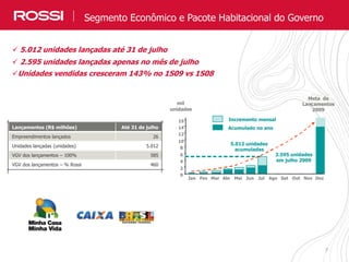 7
Real Estate Market: Industry and Company OverviewSegmento Econômico e Pacote Habitacional do Governo
 5.012 unidades lançadas até 31 de julho
 2.595 unidades lançadas apenas no mês de julho
Unidades vendidas cresceram 143% no 1S09 vs 1S08
Lançamentos (R$ milhões) Até 31 de julho
Empreendimentos lançados 26
Unidades lançadas (unidades) 5.012
VGV dos lançamentos – 100% 585
VGV dos lançamentos – % Rossi 460
Meta de
Lançamentos
2009
0
2
4
6
8
10
12
14
Jan Fev Mar Abr Mai Jun Jul Ago Set Out Nov Dez
mil
unidades
2.595 unidades
em julho 2009
5.012 unidades
acumuladas
Meta de
Lançamentos
2009
Incremento mensal
Acumulado no ano
15
0
2
4
6
8
10
12
14
Jan Fev Mar Abr Mai Jun Jul Ago Set Out Nov Dez
mil
unidades
2.595 unidades
em julho 2009
5.012 unidades
acumuladas
Meta de
Lançamentos
2009
Incremento mensal
Acumulado no ano
15
 