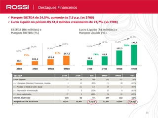 16
Nossos Resultados em Números
 Margem EBITDA de 24,5%, aumento de 7,5 p.p. (vs 3T08)
 Lucro Líquido no período R$ 61,8 milhões crescimento de 73,7% (vs 3T08)
Destaques Financeiros
Lucro Líquido (R$ milhões) e
Margem Líquida (%)
35,6
61,8
102,3
141,5
3T08 3T09 9M08 9M09
74%
38%10,0%
14,3% 11,2%
12,9%
EBITDA (R$ milhões) e
Margem EBITDA (%)
60,1
105,4
153,4
247,2
3T08 3T09 9M08 9M09
75%
61%
16,9%
24,5%
16,8%
22,5%
EBITDA 3T09 3T08 Var. 9M09 9M08 Var.
Lucro Líquido 62 36 74% 142 102 38%
(+/-) Despesas (Receitas) Financeiras, Líquidas 1 13 -90% (1) 20 -103%
(+) Provisão I. Renda e Contr. Social 8 (1) n.m. 19 2 787%
(+) Depreciação e Amortização 7 3 132% 17 6 163%
(+) Juros capitalizados 27 9 188% 70 23 209%
EBITDA AJUSTADO 105 60 75% 247 153 61%
Margem EBITDA AJUSTADA 24,5% 16,9% 7,5 p.p. 22,5% 16,8% 5,8 p.p.
 