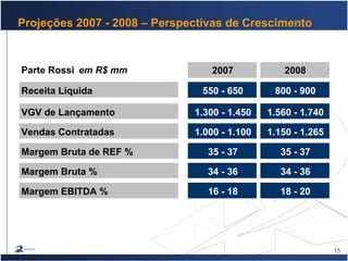 15
Projeções 2007 - 2008 – Perspectivas de Crescimento
Parte Rossi em R$ mm 2007 2008
Receita Líquida 550 - 650 800 - 900
VGV de Lançamento 1.300 - 1.450 1.560 - 1.740
Vendas Contratadas 1.000 - 1.100 1.150 - 1.265
Margem Bruta de REF % 35 - 37 35 - 37
Margem Bruta % 34 - 36 34 - 36
Margem EBITDA % 16 - 18 18 - 20
 