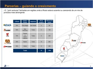 8
Parcerias – guiando o cresicmento
5 “joint ventures” fechadas em regiões onde a Rossi estava ausente ou carecendo de um mix de
produtos mais abrangente
% Rossi
Cidade /
Estado
Segmento
Nº de
projetos
VGV em 24
meses
Paraná
&
Santa
Catarina
8050% Porto Alegre Alto Padrão 3
100
70% Todos 6 200
50%
Belo
Horizonte
Todos 4
Total 34 1.080
50% Recife Todos 15 500
50% Vitória Todos 6 200
 