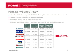 11
Mortgage Availability Today
Company Presentation
Maximum Property Value: In general, limited to R$ 350K when funded by SFH; no limit when financed by other source of funds
% Financing: Could go up to 80% (SFH), thus varying from bank to bank
Financing Terms: In general, up to 360 months (30 years) in all banks
Interest Rates: Vary from 6% to 16% p.a. – a lot of research has to be taken out before committing to a mortgage plan
Source: Central Bank, ABECIP
Maximum
Property
Value
% Financing
Financing
Term
Interest Rates
p.a.
No limit 300m (SFH) TR + 9-13%
< = R$350K < = 80% TR + 8-16%
< = R$350K < = 80% 360m (SFH) TR + 8-12,5%
TR + 8-13%
< = R$350K 360m (SFH) TR + 7,95-14%
< = R$250K < = 80%
No limit TR + 6-14%
< = R$350K 80% - 100% TR + 6-13%
< = R$350K < = 80% 240m (SFH) TR + 8–12,5%
360m (SFH)
30 years
September 2007
< = 80%
< = 80%
< = 80%
360m (SFH)
360m (SFH)
300m (SFH)
 