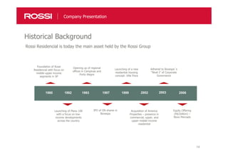 14
Historical Background
Company Presentation
Rossi Residencial is today the main asset held by the Rossi Group
Foundation of Rossi
Residencial with focus on
middle-upper income
segments in SP
Opening up of regional
offices in Campinas and
Porto Alegre
Launching of a new
residential housing
concept: Villa Flora
Adhered to Bovespa´s
“Nivel I” of Corporate
Governance
1980 1992
Launching of Plano 100
with a focus on low-
income developments
across the country
1993 1997
IPO of ON shares in
Bovespa
1999 2002
Acquisition of America
Properties – presence in
commercial, upper, and
upper-middel income
residential
2003 2006
Equity Offering
(R$1billion) –
Novo Mercado
 