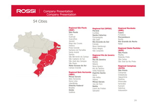 24
54 Cities
Regional São Paulo
(RSP)
São Paulo
Cotia
Guarujá
Guarulhos
Jacareí
Mogi das Cruzes
Osasco
Praia Grande
Santana de Parnaíba
Santo André
Santos
São Bernardo do Campo
São Caetano do Sul
São José dos Campos
São Paulo
Mato Grosso do Sul
Campo Grande
Regional Belo Horizonte
(RBH)
Minas Gerais
Belo Horizonte
Nova Lima
Uberlândia
Distrito Federal
Brasília
Goiás
Goiânia
Regional Sul (RPOA)
Paraná
Curitiba
Santa Catarina
Florianópolis
São José
Rio Grande do Sul
Canoas
Novo Hamburgo
Porto Alegre
São Leopoldo
Regional Rio de Janeiro
(RRJ)
Rio de Janeiro
Búzios
Niterói
Nova Iguaçu
Rio de Janeiro
Volta Redonda
Espírito Santo
Serra
Vila Velha
Vitória
Minas Gerais
Juiz de Fora
Bahia
Lauro de Freitas
Salvador
Regional Nordeste
(RNE)
Ceará
Fortaleza
Pernambuco
Recife
Rio Grande do Norte
Natal
Regional Oeste Paulista
(ROP)
São Paulo
Marília
Ribeirão Preto
São Carlos
São José do Rio Preto
Regional Campinas
(RCPS)
São Paulo
Campinas
Indaiatuba
Jaguariúna
Paulínia
Piracicaba
Sorocaba
Sumaré
Valinhos
Votorantim
Company Presentation
Company Presentation
 