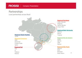 25
Company Presentation
Partnerships
Local partnerships across Brazil
Regional São Paulo
JBianchi
MZM
Montante
Paulo Mauro
Regional Campinas
GNO
Direcional
Cristais Prado
Splice
Regional Oeste Paulista
Tarraf
Regional Nordeste
Costa Andrade
Diagonal
Gabriel Bacelar
Grupo Fator
Regional Sul
Thá
JL
Tedesco
Melnick
Regional Rio de Janeiro
SCON
DECTA
Cittá
Metron
Regional Belo Horizonte
Alicerce
Atrium
Tropical
 
