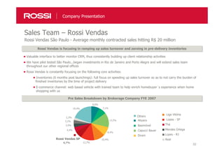32
Sales Team – Rossi Vendas
Company Presentation
Rossi Vendas São Paulo - Average monthly contracted sales hitting R$ 20 million
Rossi Vendas is focusing in ramping up sales turnover and zeroing in pre-delivery inventoriesRossi Vendas is focusing in ramping up sales turnover and zeroing in pre-delivery inventories
Valuable interface to better monitor CRM, thus consistently building up client relationship activities
We have pilot tested São Paulo...began investments in Rio de Janeiro and Porto Alegre and will extend sales team thr o u
g throughout our other regional offices
Rossi Vendas is constantly focusing on the following core activities:
Inventories (6 months post launchings): full focus on speeding up sales turnover so as to not carry the burden of f
I finished inventories by the time of project delivery
E-commerce channel: web based vehicle with trained team to help enrich homebuyer´s experience when home-sh
o shopping with us
Pre Sales Breakdown by Brokerage Company FYE 2007Pre Sales Breakdown by Brokerage Company FYE 2007
4,4%
3,9%
3,2%
2,3%
19,4%
8,0%
7,1%
13,5%
8,4%
10,4%
12,7%6,7%
Abyara
Basimóvel
Capucci Bauer
Dirani
Liga Vitória
Lopes - SP
Rossi Vendas SP
Thá
Mendes Ortega
Lopes - RJ
Real
Others
 