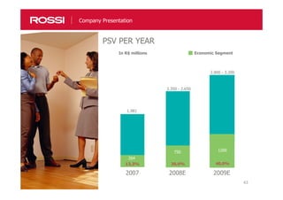 43
PSV PER YEAR
Economic Segment
2008E
750
1.981
2007
264
2009E
In R$ millions
2.800 - 3.200
1200
2.350 - 2.650
13,3% 30,0% 40,0%
Company Presentation
 