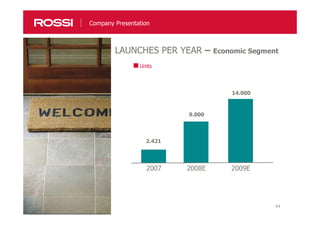 44
LAUNCHES PER YEAR – Economic Segment
Units
2008E
9.000
2007
2.421
2009E
14.000
Company Presentation
 