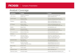 5353
Analyst Coverage
Institution Analyst Contact
UBS Pactual
Guilherme Vilazante
Gordon Lee
guilherme.vilazante@ubs.com
gordon.lee@ubs.com
Credit Suisse Marcelo Telles
Vanessa Quirog
marcelo.telles@credit-suisse.com
vanessa.quiroga@credit-suisse.com
Bradesco Carlos Firetti
Marcos Suzaki
5900.cfiretti@bradesco.com.br
5900.marcos@bradesco.com.br
JP Morgan Adrian Huerta
Somesh Agarwal
adrian.huerta@jpmorgan.com
somesh.k.agarwal@jpmorgan.com
Bulltick Rafael Pinho rpinho@bulltick.com
Santander Marcello Milman
Gonzalo Fernández
mmilman@santander.com.br
gofernandez@santander.com.mx
BB Investimentos Antonio Emilio Ruiz antonioemilio@bb.com.br
Unibanco Carlos Macedo carlos.macedo@unibanco.com.br
Merrill Lynch Alexandre Miguel
Carlos Peryrelongue
Esteban Polidura
alexandre_miguel@ml.com
carlos_peryrelongue@ml.com
estaban_polidura@ml.com
Deutsche Bank Dan McGoey
Michelle Dorea
dan.mcgoey@db.com
michelle.dorea@db.com
Citigroup Cecília del Castilio
Rodrigo Villanueva Bravo
cdelcastillo@accival.com.mx
rvillanueva@accival.com.mx
Banco Fator Renato Pinto rpinto@bancofator.com.br
Itaú Tomas Awad tomas.awad@itau.com.br
Goldman Sachs Jason B. Mollin jason.molin@gs.com
Raymond James Conrado Vegner conrado.vegner@raymondjames.com
Company Presentation
 