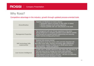 54
Why Rossi?
Company Presentation
Competitive advantage in the industry: growth through updated process-oriented tools
Diversification
Expertise and Backbone to invest in diverse:
Geographic regions (currently 52 cities within 14 states)
Markets (exposure to all income segments)
Products (portfolio with over 100 products in the shelf)
Management Expertise
Top management with over 25-year experience in the sector
Strong background in managing operations across different markets
Fully focused and oriented towards implementing and executing
R Rossi’s business strategy going forward
SAP technology fully
implemented
Business fully process oriented
All operations across the country online and fully integrated with
back-office areas (sales, financial, accounting, legal, engineering)
Current system capable of holding up to 30,000 active clients
Fast Reporting – market and partners
Low-income intelligence
27,000 units (< R$100K) delivered to date: Plano 100, Vida Nova, VF
We truly know how to manage low-income client portfolios
Rossi has mastered the engineering and construction process
Great exposure to low-income in the past – will drive our leadership
Credit scoring process developed in-house
 