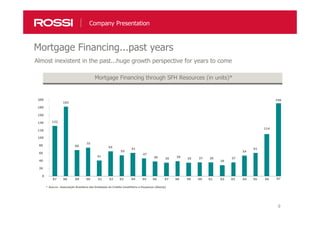 9
Almost inexistent in the past...huge growth perspective for years to come
Mortgage Financing...past years
Company Presentation
* Source : Associação Brasileira das Entidades de Crédito Imobiliário e Poupança (Abecip)
Mortgage Financing through SFH Resources (in units)*
132
182
68
75
41
65
55
61
47
38 36
39
35 37 36
29
37
54
61
114
0
20
40
60
80
100
120
140
160
180
200
87 88 89 90 91 92 93 94 95 96 97 98 99 00 01 02 03 04 05 06
196
07
 