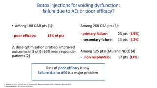 Botox injections for voiding dysfunction:
failure due to AEs or poor efficacy?
• Among 100 OAB pts (1):
- poor efficacy: 13% of pts
2. dose optimization protocol improved
outcomes in 5 of 9 (56%) non responder
patients (2)
Among 268 OAB pts (3):
- primary failure: 23 pts (8.5%)
- secondary failure: 14 pts (5.2%)
Among 125 pts (OAB and NDO) (4)
- non responders: 17 pts (14%)
1. Dowson C. et al. Eur Urol 2012; 2. Osborn et al. Neururol Urodyn 2015; 3. Mohee A. BJU Int 2013;
4. Veeratterapillary R. et al. Int J Urol 2014
Rate of poor efficacy is low
Failure due to AES is a major problem
 