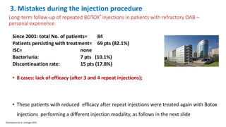 Long-term follow-up of repeated BOTOX® injections in patients with refractory OAB –
personal experience
Since 2001: total No. of patients= 84
Patients persisting with treatment= 69 pts (82.1%)
ISC= none
Bacteriuria: 7 pts (10.1%)
Discontinuation rate: 15 pts (17.8%)
• 8 cases: lack of efficacy (after 3 and 4 repeat injections);
• These patients with reduced efficacy after repeat injections were treated again with Botox
injections performing a different injection modality, as follows in the next slide
Giannantoni et al. Urologia 2015
3. Mistakes during the injection procedure
 