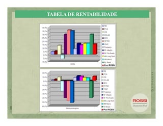 TABELA DE RENTABILIDADE
 