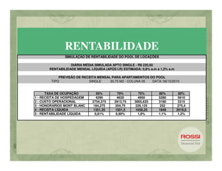 RENTABILIDADE
               SIMULAÇÃO DE RENTABILIDADE DO POOL DE LOCAÇÕES

                  DIÁRIA MÉDIA SIMULADA APTO SINGLE - R$ 220,00
       RENTABILIDADE MENSAL LÍQUIDA (APÓS I.R) ESTIMADA: 0,8% a.m a 1,2% a.m

            PREVISÃO DE RECEITA MENSAL PARA APARTAMENTOS DO POOL
        TIPO               SINGLE     30,75 M2 - COLUNA 05 DATA: 06/10/2010


      TAXA DE OCUPAÇÃO          65%         70%        75%         80%          85%
1 - RECEITA DE HOSPEDAGEM       4290        4620       4950        5280         5610
2 - CUSTO OPERACIONAL         2754,375    2913,75    3065,625      3180         3315
3 - HONORÁRIOS MONT BLANC     184,275     204,75     226,125        252        275,4
4 - RECEITA LÍQUIDA           1351,35     1501,5     1658,25       1848        2019,6
5 - RENTABILIDADE LÍQUIDA      0,81%       0,90%       1,0%        1,1%         1,2%
 
