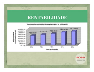 RENTABILIDADE
                                     Quadro de Rentabilidades Mensais Estimadas da unidade 802


                                                                                   R$ 2.787,84   R$ 3.006,96
                       R$ 3.500,00
rentabilidade mensal




                                                      R$ 2.291,52    R$ 2.494,80
                       R$ 3.000,00
   Expectativa de




                                        R$ 2.059,20
                       R$ 2.500,00
                       R$ 2.000,00
                       R$ 1.500,00
                       R$ 1.000,00
                        R$ 500,00
                          R$ 0,00
                                         65%           70%            75%           80%          85%
                                                               Taxa de ocupação
 