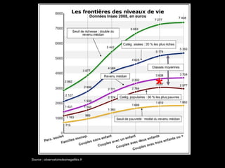 *


Source : observatoiredesinegalités.fr
 