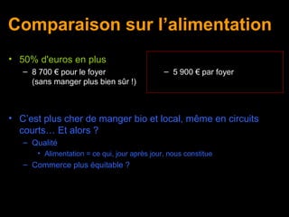 Comparaison sur l’alimentation
• 50% d'euros en plus
   – 8 700 € pour le foyer                     – 5 900 € par foyer
     (sans manger plus bien sûr !)



• C’est plus cher de manger bio et local, même en circuits
  courts… Et alors ?
   – Qualité
       • Alimentation = ce qui, jour après jour, nous constitue
   – Commerce plus équitable ?
 