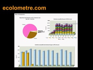 ecolometre.com
 