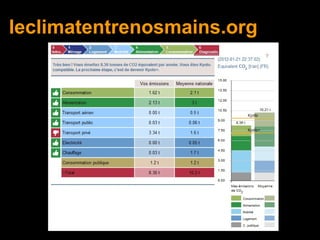 leclimatentrenosmains.org
 