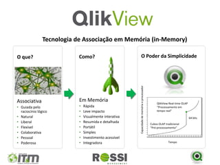 Tecnologia de Associação em Memória (in-Memory)

O que?                     Como?                             O Poder da Simplicidade




                                                        Capacidade de memória e processador
Associativa                Em Memória
                                                                                                   QlikView Real-time OLAP
• Guiada pelo              •   Rápida                                                              “Processamento em
  raciocínio lógico        •   Leve impacto                                                        tempo real”

• Natural                  •   Visualmente interativa                                                                        64 bits
• Liberal                  •   Resumida e detalhada                                           Cubos OLAP tradicional
• Flexível                 •   Portátil                                                       “Pré-processamento”
• Colaborativa             •   Simples
• Pessoal                  •   Investimento acessível
• Poderosa                 •   Integradora                                                                 Tempo
 