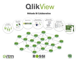 Método BI Colaborativo
 