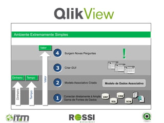 Ambiente Extremamente Simples


                        Valor

                                   4   Surgem Novas Perguntas
                                                                                 ?
                                                                                 !
                                   3   Criar GUI
                           Valor




Dinheiro      Tempo

                                   2   Modelo Associativo Criado    Modelo de Dados Associativo
   Dinheiro



                Tempo




                                   1   Conectar diretamente à Ampla ERP         CRM
                                       Gama de Fontes de Dados
                                                                          SQL         SCM
 