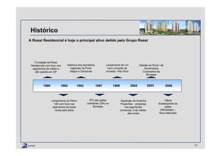 Histórico
Fundação da Rossi
Residencial com foco nos
segmentos de médio e
alto padrão em SP
Abertura dos escritórios
regionais de Porto
Alegre e Campinas
Lançamento de um
novo conceito de
moradia: Villa Flora
Adesão ao Nível I de
Governança
Corporativa da
Bovespa
1980 1992
Lançamento do Plano
100 com foco nos
segmentos de baixa
renda país afora
1993 1997
IPO das ações
ordinárias (ON) na
Bovespa
1999 2002
Aquisição da America
Properties – presença
nos segmentos
comercial, e de média-
alta renda
2003 2006
Oferta
Subseqüente de
ações
(R$1bilhão) –
Novo Mercado
A Rossi Residencial é hoje o principal ativo detido pelo Grupo Rossi
15
 