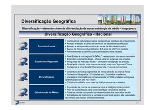 Diversificação Geográfica
Diversificação – elemento chave de diferenciação de nossa estratégia de médio - longo prazo
Diversificação Geográfica - RacionalDiversificação Geográfica - Racional
Parcerias Locais
Combustível natural para gerar perspectivas positivas de crescimento
Acesso imediato a banco de terrenos de altamente qualificado
Acesso a serviços de construção locais de alto desempenho
Banco de Terrenos diversificado: 4-5 anos de VGV em carteira
Pavimentando o caminho para aprovações mais rápidas
Escritórios Regionais
Real Estate é um negócio“LOCAL” –esteja perto dos seus mercados
Entender a demanda local – chave para ter sucesso nos projetos
Pesquisas de mercado locais – otimizam concepção do produto
Rossi está criando uma marca nacional, mas com “approach” local
Pensamos a nível local 24 horas por dia, 7 vezes por semana
Diversificação
Cobertura de todos segmentos de renda através da marca Rossi
Cobertura Geográfica: 37 cidades em 12 estados brasileiros
Vantagens Competitivas no baixa renda: 27,000 unidades entregues
(precificadas em até R$ 100M)
Carteira imobiliária com mais de 100 produtos na prateleira
Estruturação da Marca
Exposição de marca via presença local e inteligência de produto
Pilar de sustentação para uma estratégia vencedora adiante
Rossi se vende cumprindo as necessidades dos mercados locais
Estratégias de marketing e vendas a nível local geram alta velocidade
de vendas dos nosso empreendimentos
25
 