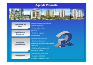 Agenda PropostaAgenda Proposta
Visão Geral do
Setor
Perspectivas Macro-econômicas
Crédito Imobiliário
Ambiente Competitivo
Visão Geral da
Companhia
Histórico
Modelo de Negócios
Desempenho
Vantagens
Competitivas
Diversificação Geográfica
Escritórios Regionais
Banco de Terrenos de alta qualidade
Parcerias
Plataforma Tecnológica SAP
Equipe de Vendas
Desempenho
Desempenho Operacional
Projeções 2007-2008
Cobertura Analistas – RSID3
 