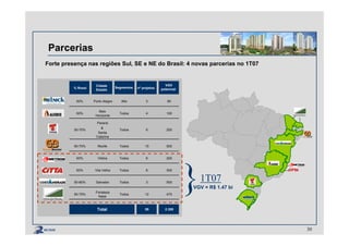 Parcerias
Forte presença nas regiões Sul, SE e NE do Brasil: 4 novas parcerias no 1T07
30
% Rossi
Cidade
Estado
Segmentos nº projetos
VGV
potencial
Paraná
&
Santa
Catarina
4
8050% Porto Alegre Alto 3
50% Vitória
100
50-70% Todos 6 200
50%
Belo
Horizonte
Todos
Todos 6 200
50-70% Recife Todos 15 500
300
50-80% Salvador Todos 3 500
50% Vila Velha Todos 6
Total 55 2.350
50-75%
Fortaleza
Natal
Todos 12 470
}1T07
VGV = R$ 1.47 bi
 