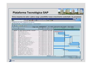 Plataforma Tecnológica SAP
Única empresa do setor a plena carga: possibilita nosso crescimento sustentado via processos
31
 