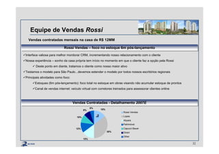 Equipe de Vendas Rossi
Rossi Vendas – foco no estoque 6m pós-lançamentoRossi Vendas – foco no estoque 6m pós-lançamento
Interface valiosa para melhor monitorar CRM, incrementando nosso relacionamento com o cliente
Nossa experiência – sonho da casa própria tem início no momento em que o cliente faz a opção pela Rossi
Deste ponto em diante, tratamos o cliente como nosso maior ativo
Testamos o modelo para São Paulo...devemos estender o modelo por todos nossos escritórios regionais
Principais atividades como foco:
Estoques (6m pós-lançamento): foco total no estoque em obras visando não acumular estoque de prontos
Canal de vendas internet: veículo virtual com corretores treinados para assessorar clientes online
Vendas Contratadas - Detalhamento 2007EVendas Contratadas - Detalhamento 2007E
Vendas contratadas mensais na casa de R$ 12MM
15%
35%
15%
12%
10%
8%
5%
Rossi Vendas
Lopes
Abyara
Patrimóvel
Capucci Bauer
Dirani
Other
32
 
