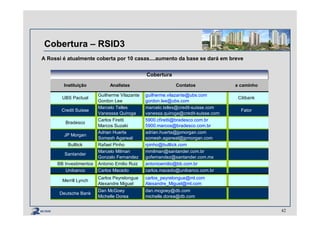 Cobertura – RSID3
A Rossi é atualmente coberta por 10 casas....aumento da base se dará em breve
42
CoberturaCobertura
Guilherme Vilazante guilherme.vilazante@ubs.com
Gordon Lee gordon.lee@ubs.com
Marcelo Telles marcelo.telles@credit-suisse.com
Vanesssa Quiroga vanessa.quiroga@credit-suisse.com
Carlos Firetti 5900.cfiretti@bradesco.com.br
Marcos Suzaki 5900.marcos@bradesco.com.br
Adrian Huerta adrian.huerta@jpmorgan.com
Somesh Agarwal somesh.agarwal@jpmorgan.com
Bulltick Rafael Pinho rpinho@bulltick.com
Marcelo Milman mmilman@santander.com.br
Gonzalo Fernandez gofernandez@santander.com.mx
BB Investimentos Antonio Emilio Ruiz antonioemilio@bb.com.br
Unibanco Carlos Macedo carlos.macedo@unibanco.com.br
Carlos Peyrelongue carlos_peyrelongue@ml.com
Alexandre Miguel Alexandre_Miguel@ml.com
Dan McGoey dan.mcgoey@db.com
Michelle Dorea michelle.dorea@db.com
Deutsche Bank
a caminhoInstituição Analistas Contatos
Merrill Lynch
UBS Pactual
Bradesco
Credit Suisse
JP Morgan
Santander
Citibank
Fator
 