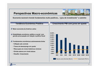 Perspectivas Macro-econômicas
Economia nacional vivendo fundamentos muito positivos....“grau de investimento” a caminho
Tendência Econômica PositivaTendência Econômica Positiva
Maior economia da América Latina
Estabilidade econômica, política e social com
grande preocupação em relação à política fiscal
Fundamentos econômicos extremamente fortes
Inflação sob controle
Taxas de desemprego em queda
Risco-país em níveis históricos mínimos
Dívida externa em níveis baixos
Desafio: Crescimento
Crescimento PIB com juros em quedaCrescimento PIB com juros em queda
5
0,00%
2,50%
5,00%
7,50%
10,00%
12,50%
15,00%
17,50%
20,00%
22,50%
25,00%
2003 2004 2005 2006 2007E 2008E 2009E 2010E
Taxa de Juros Nominal (SELIC) Crescimento PIB (%)
 