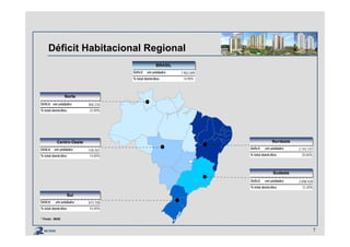 Déficit Habitacional Regional
7
NorteNorte
Déficit em unidades 850.335
% total domicílios 22,90%
Déficit em unidades 536.561
% total domicílios 14,00%
Centro-OesteCentro-Oeste
Déficit em unidades 873.708
% total domicílios 10,40%
SulSul
NordesteNordeste
Déficit em unidades 2.743.147
% total domicílios 20,60%
SudesteSudeste
Déficit em unidades 2.898.928
% total domicílios 12,20%
BRASILBRASIL
Déficit em unidades 7.902.699
% total domicílios 14,90%
* Fonte : IBGE
 