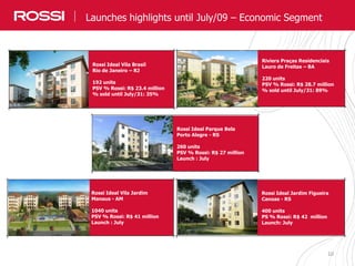 10
Real Estate Market: Industry and Company OverviewLaunches highlights until July/09 – Economic Segment
Riviera Praças Residenciais
Lauro de Freitas – BA
220 units
PSV % Rossi: R$ 28.7 million
% sold until July/31: 89%
Rossi Ideal Vila Brasil
Rio de Janeiro – RJ
192 units
PSV % Rossi: R$ 23.4 million
% sold until July/31: 35%
Rossi Ideal Vila Jardim
Manaus - AM
1040 units
PSV % Rossi: R$ 41 million
Launch : July
Rossi Ideal Jardim Figueira
Canoas - RS
400 units
PS % Rossi: R$ 42 million
Launch: July
Rossi Ideal Parque Bela
Porto Alegre - RS
260 units
PSV % Rossi: R$ 27 million
Launch : July
 