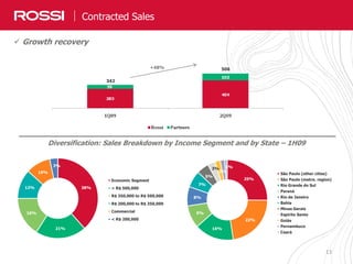 13
Contracted Sales
Diversification: Sales Breakdown by Income Segment and by State – 1H09
 Growth recovery
38%
21%
16%
12%
10%
3%
Economic Segment
> R$ 500,000
R$ 350,000 to R$ 500,000
R$ 200,000 to R$ 350,000
Commercial
< R$ 200,000
25%
22%
16%
9%
8%
7%
5%
3%
2%
1%
São Paulo (other cities)
São Paulo (metro. region)
Rio Grande do Sul
Paraná
Rio de Janeiro
Bahia
Minas Gerais
Espírito Santo
Goiás
Pernambuco
Ceará
342
506+48%
 