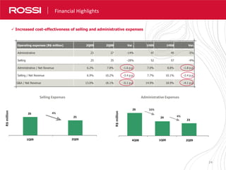 24
Nossos Resultados em Números
Selling Expenses Administrative Expenses
 Increased cost-effectiveness of selling and administrative expenses
4%
Financial Highlights
16%
4%
1Q09 2Q09 4Q08 1Q09 2Q09
26
25
29
24
23
Operating expenses (R$ million) 2Q09 2Q08 Var . 1H09 1H08 Var.
Administrative 23 27 -14% 47 49 -5%
Selling 25 35 -28% 52 57 -9%
Administrative / Net Revenue 6.2% 7.8% -1.6 p.p. 7.0% 8.8% -1.8 p.p.
Selling / Net Revenue 6.9% 10.2% -3.4 p.p. 7.7% 10.1% -2.4 p.p.
G&A / Net Revenue 13.0% 18.1% -5.1 p.p. 14.9% 18.9% -4.1 p.p.
R$million
R$million
 