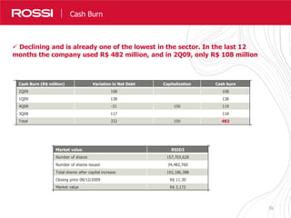 26
NossosResultados em Números
 Declining and is already one of the lowest in the sector. In the last 12
months the company used R$ 482 million, and in 2Q09, only R$ 108 million
Cash Burn
Cash Burn (R$ million) Variation in Net Debt Capitalization Cash burn
2Q09 108 108
1Q09 138 138
4Q08 -31 150 119
3Q08 117 118
Total 332 150 482
Market value RSID3
Number of shares 157,703,628
Number of shares issued 34,482,760
Total shares after capital increase 192,186,388
Closing price 08/12/2009 R$ 11.30
Market value R$ 2,172
 